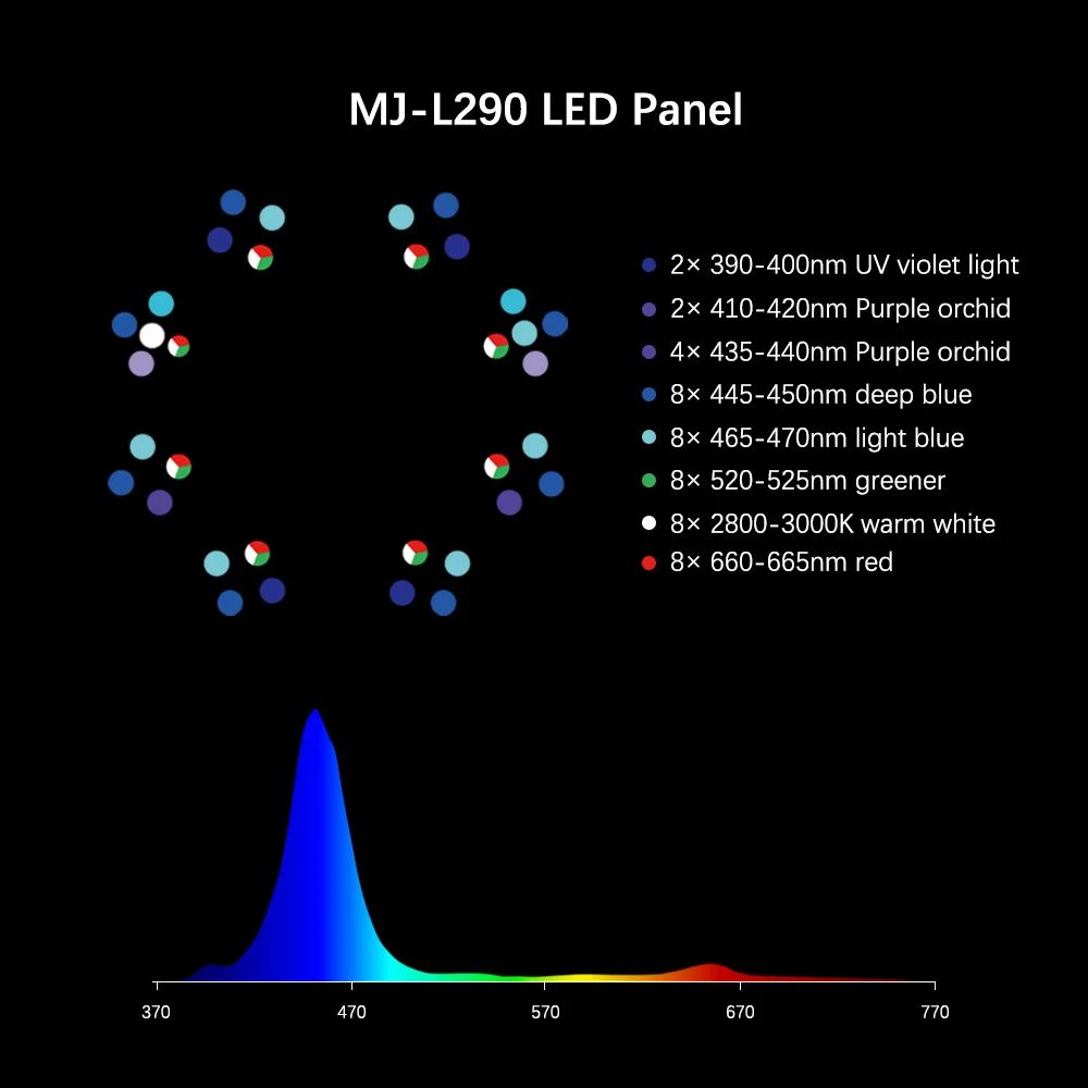 2025 venda quente MJ-L260/l290 - Marine Aquarium Lights For Sale avaliação e preço