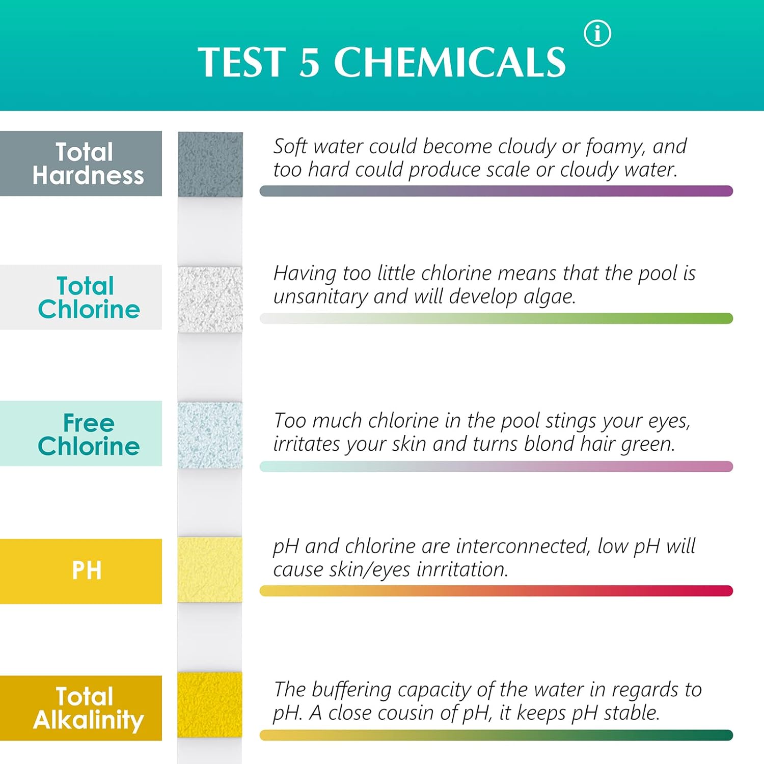 50 peças multiuso 5 em 1 tiras - Marine Test Kit avaliação e preço