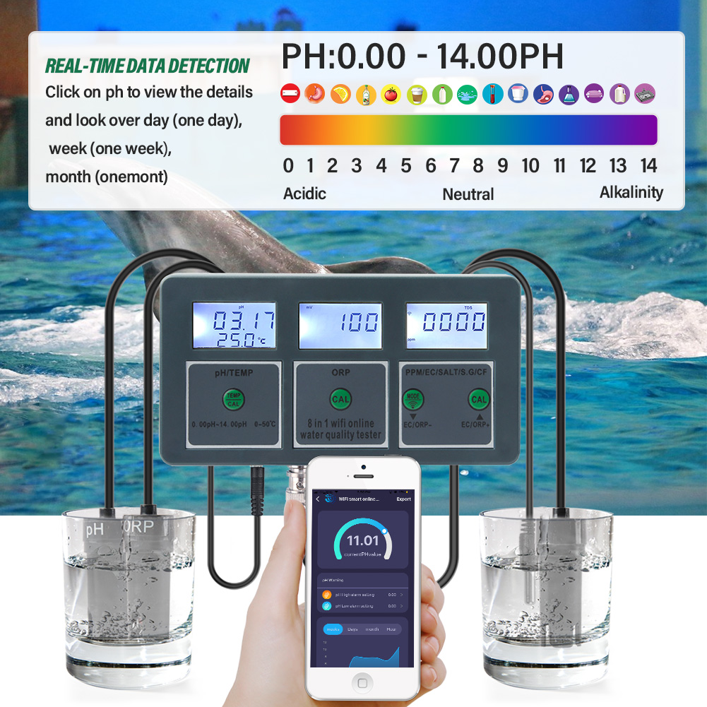 Medidor de ph inteligente wi-f - Marine Aquarium Par Meter avaliação e preço