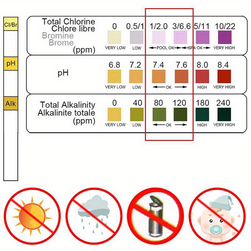 3 em 1 papel de teste cloro im - Marine Aquarium Water Testing avaliação e preço
