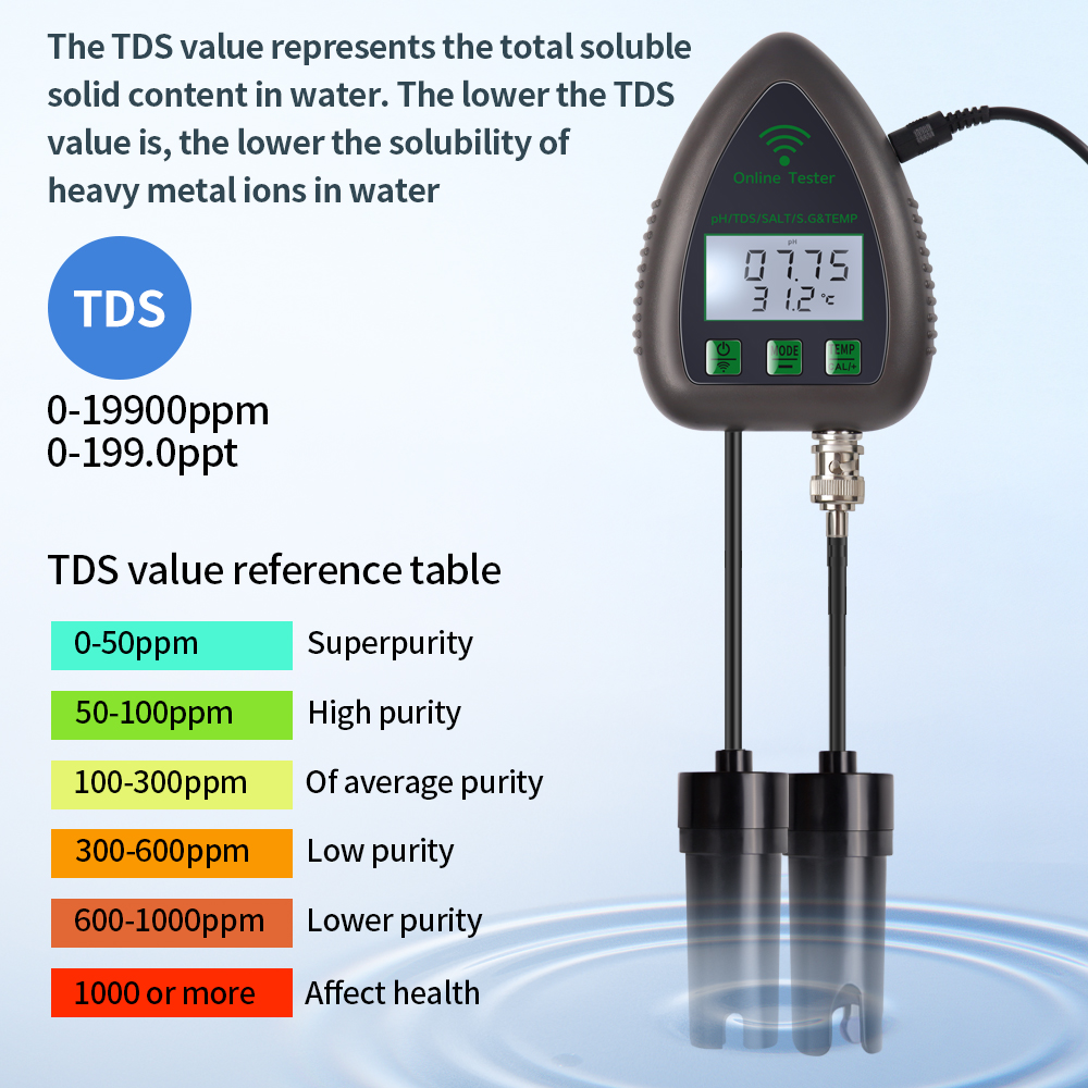 Tuya wifi 5 em 1 tds/ec/sal/s. - Marine Aquarium Par Meter avaliação e preço