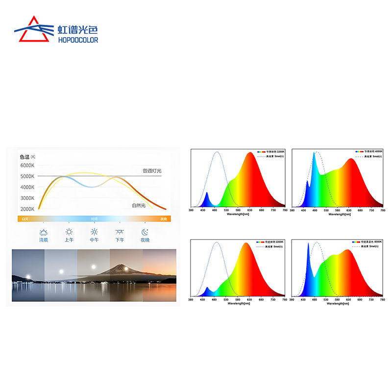 Vis NIR Espectrômetro HPCS-330 - Marine Aquarium Par Meter avaliação e preço